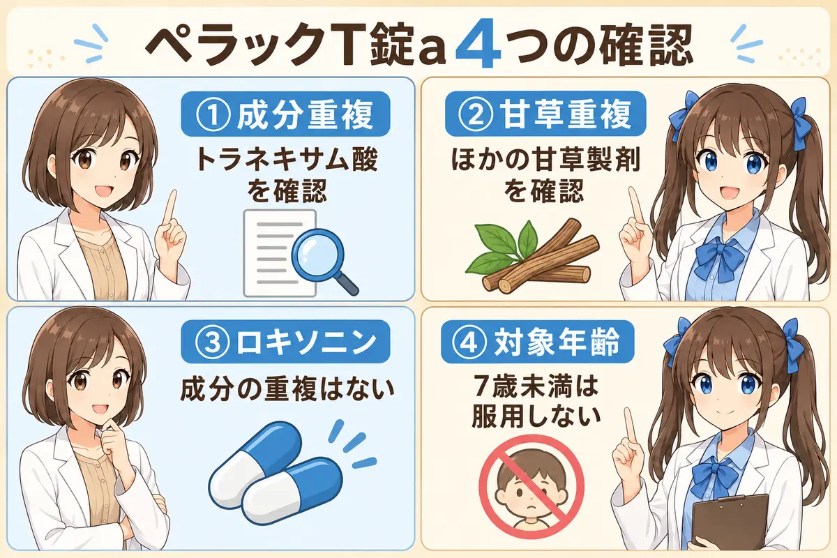 ペラックT錠aのトラネキサム酸・甘草・ロキソニン・対象年齢をまとめた要点漫画