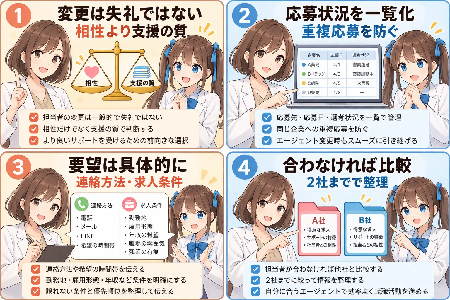 薬剤師転職エージェントの担当者変更で支援品質・応募一覧・要望・他社比較を整理する4コマ漫画