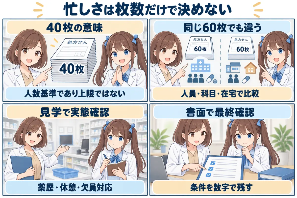 処方箋枚数だけで忙しさを決めず人員体制を比較するまとめ