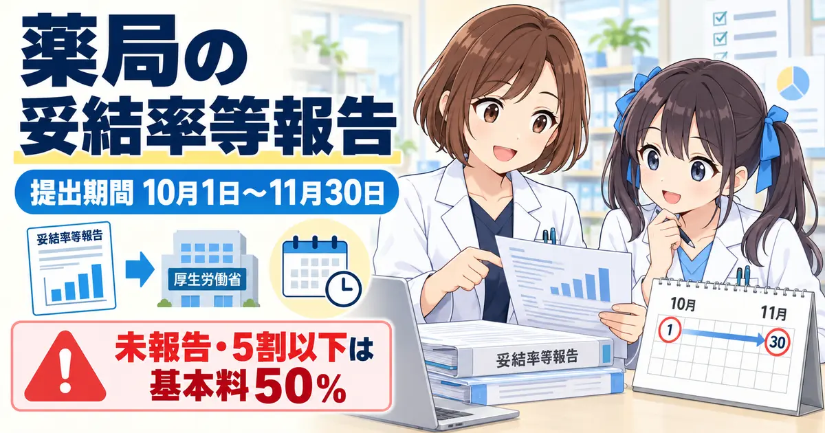 薬局の妥結率等報告の提出期間と未報告時の注意