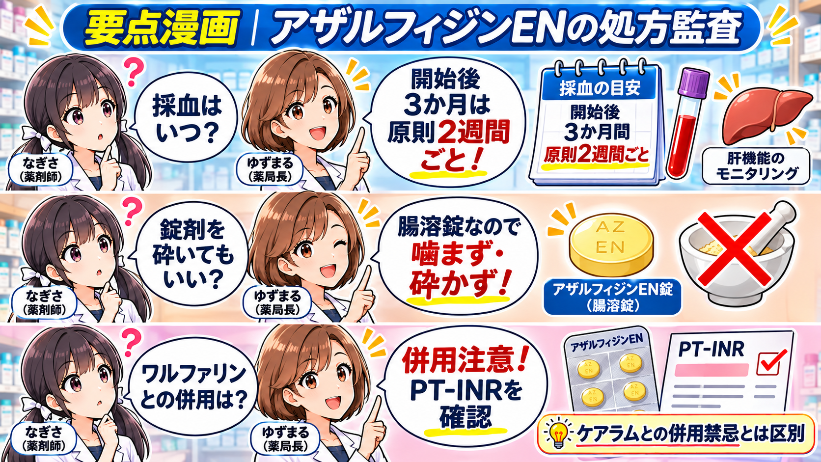 要点漫画：定期検査・腸溶錠・相互作用の監査