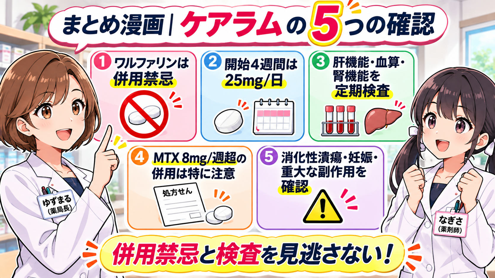 ケアラムのまとめ漫画：ワルファリン禁忌、4週間の用量、肝機能・血算・腎機能検査、MTX併用への注意