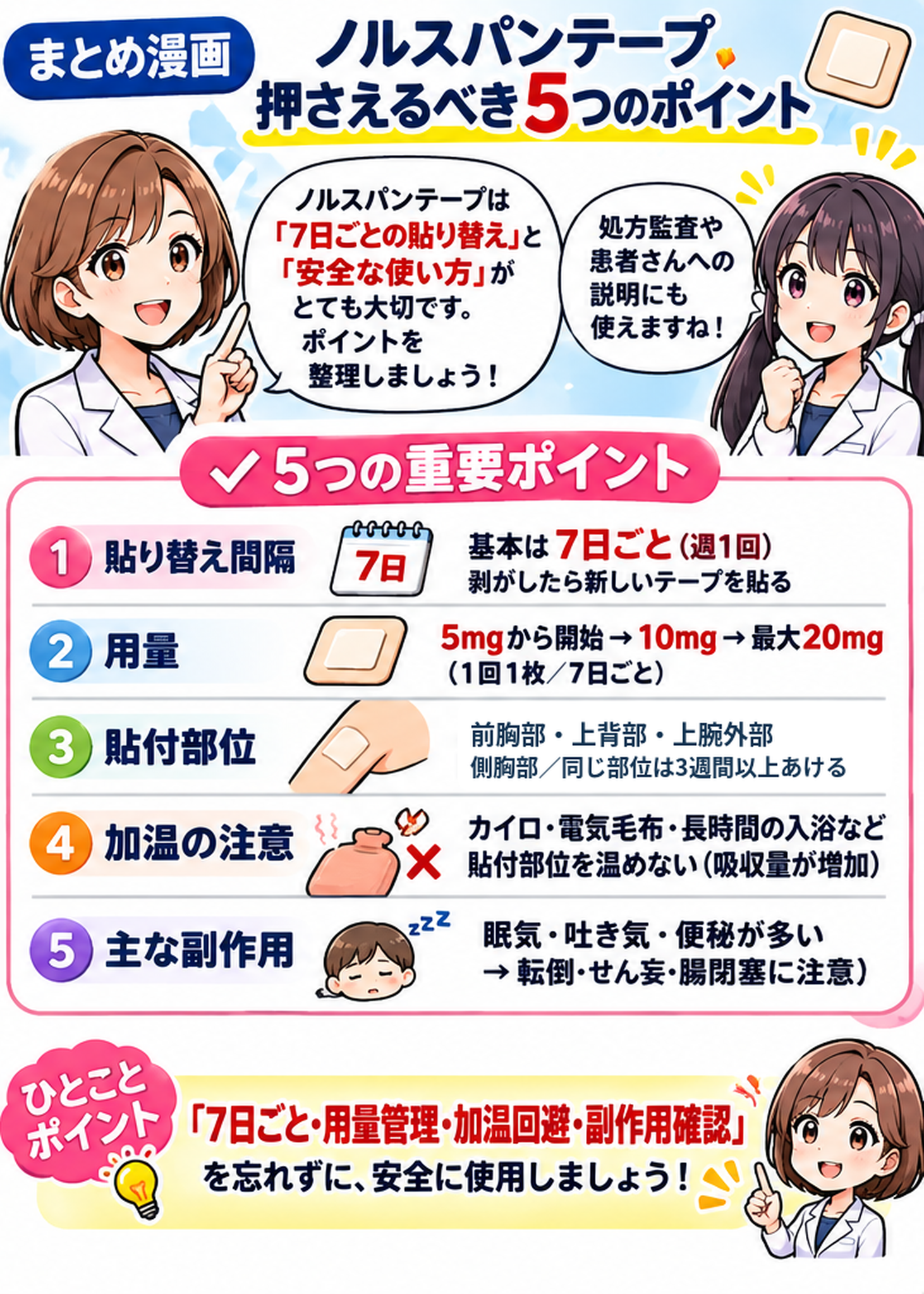 ノルスパンテープのまとめ漫画:初回5mg・週1回交換・貼付場所の変更・併用薬・副作用の確認