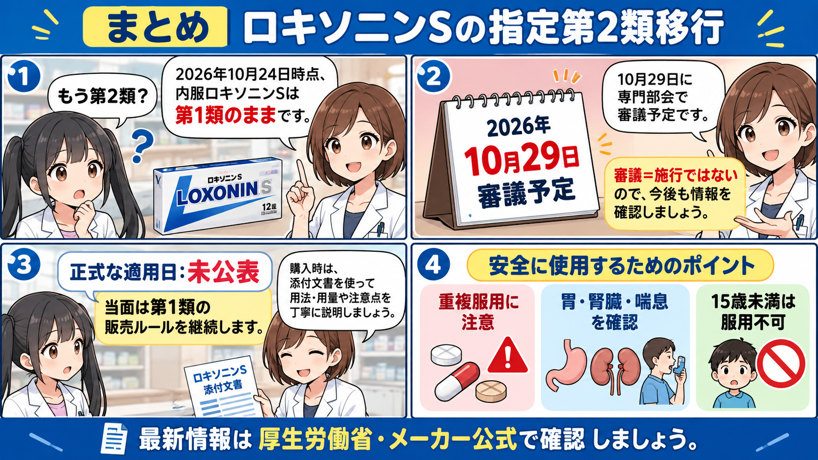 ロキソニンSは第1類のまま、審議予定日と服用上の注意を整理したまとめ漫画