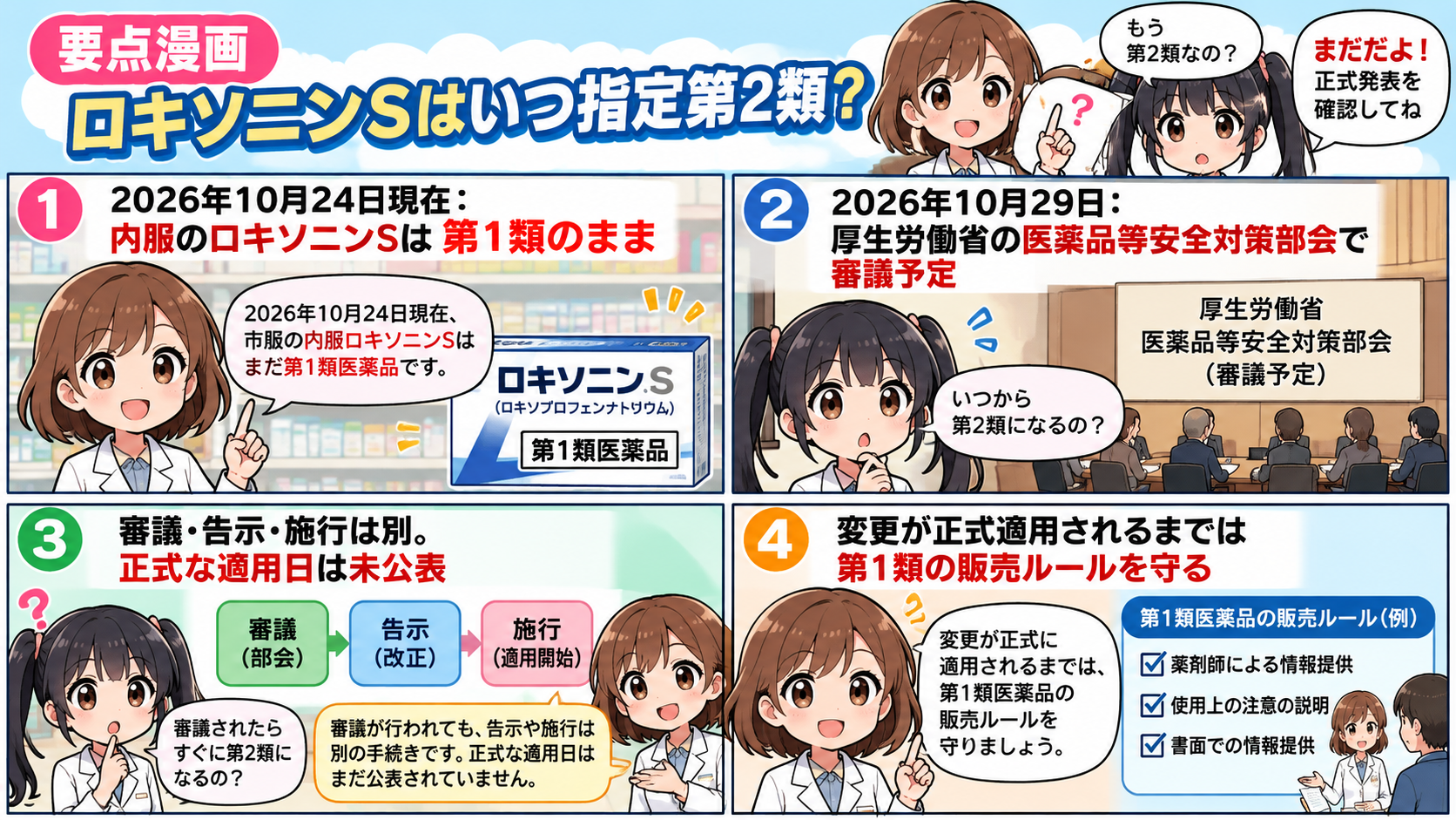 ロキソニンSは2026年10月24日時点で第1類、10月29日に区分変更審議予定の要点漫画
