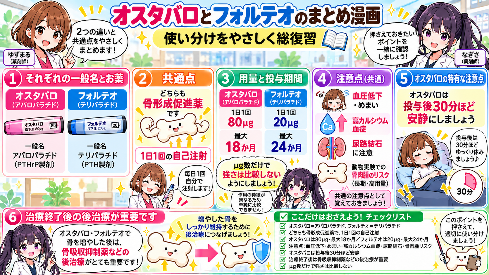 オスタバロとフォルテオの共通点・投与量・18か月と24か月・副作用・治療終了後の後治療をまとめた漫画