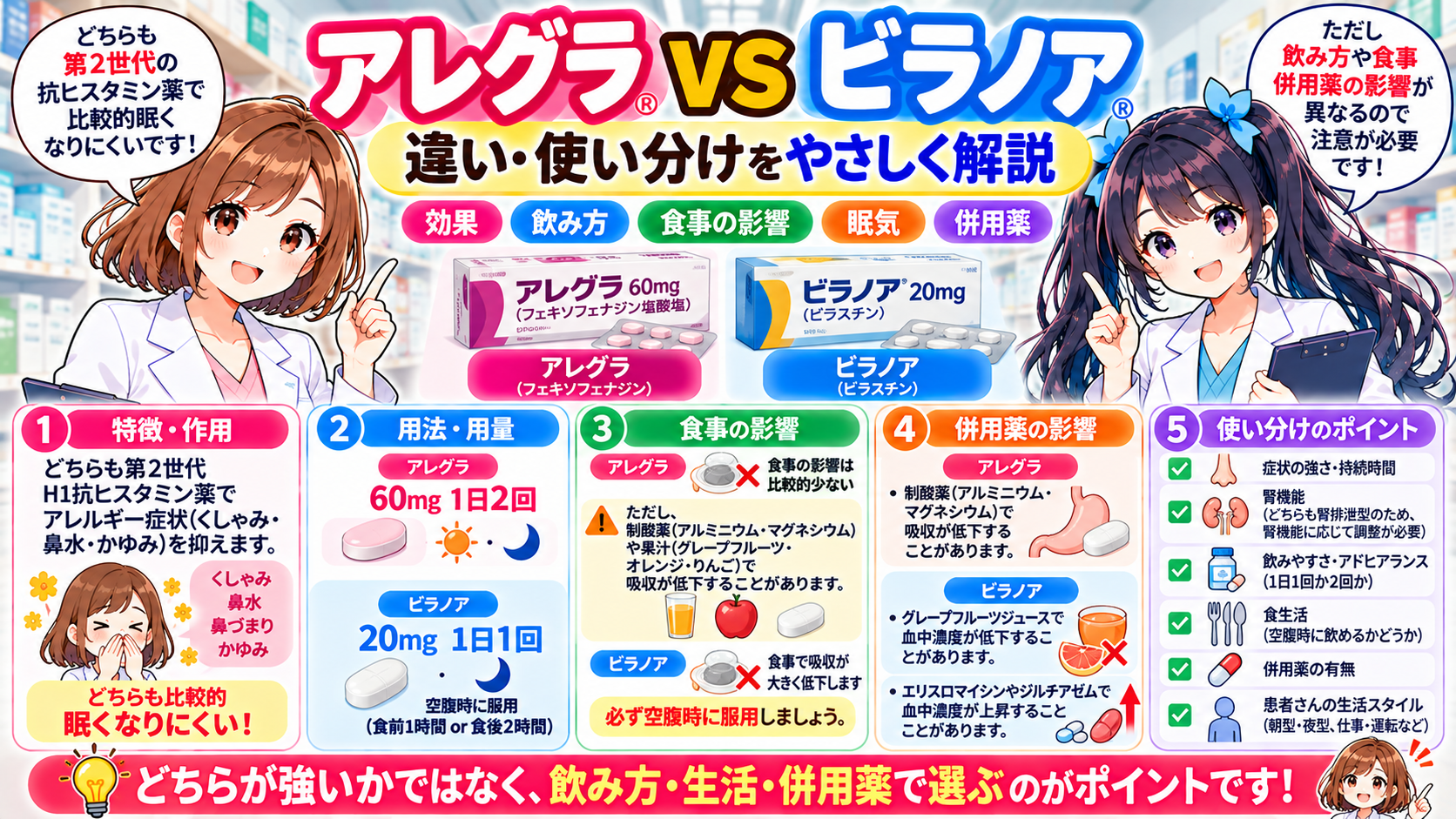 アレグラとビラノアの違い・使い分け・食事・併用薬の注意をまとめた漫画