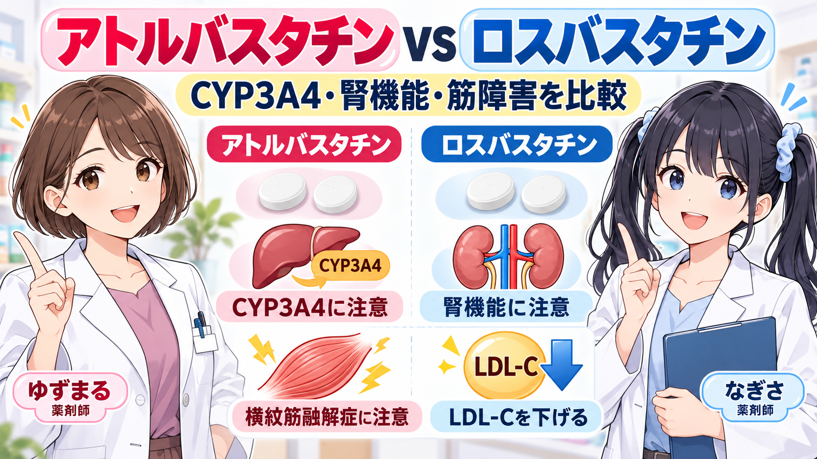 アトルバスタチンとロスバスタチンの違い・CYP3A4・腎機能・筋障害を薬剤師が解説するアイキャッチ