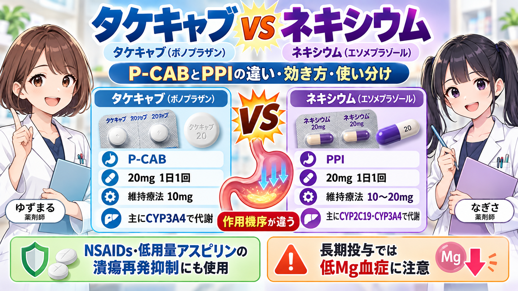 タケキャブとネキシウムの違い・P-CABとPPI・効き方・使い分けを薬剤師が解説するアイキャッチ