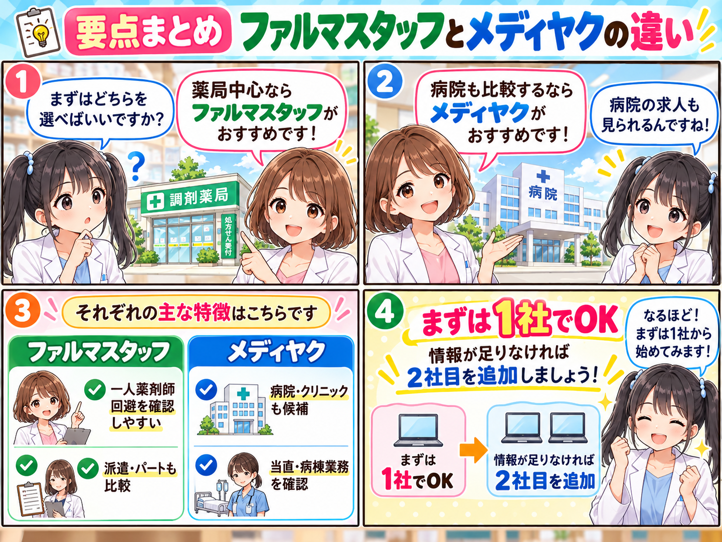 ファルマスタッフとメディヤクの違いを4コマで解説した要点漫画