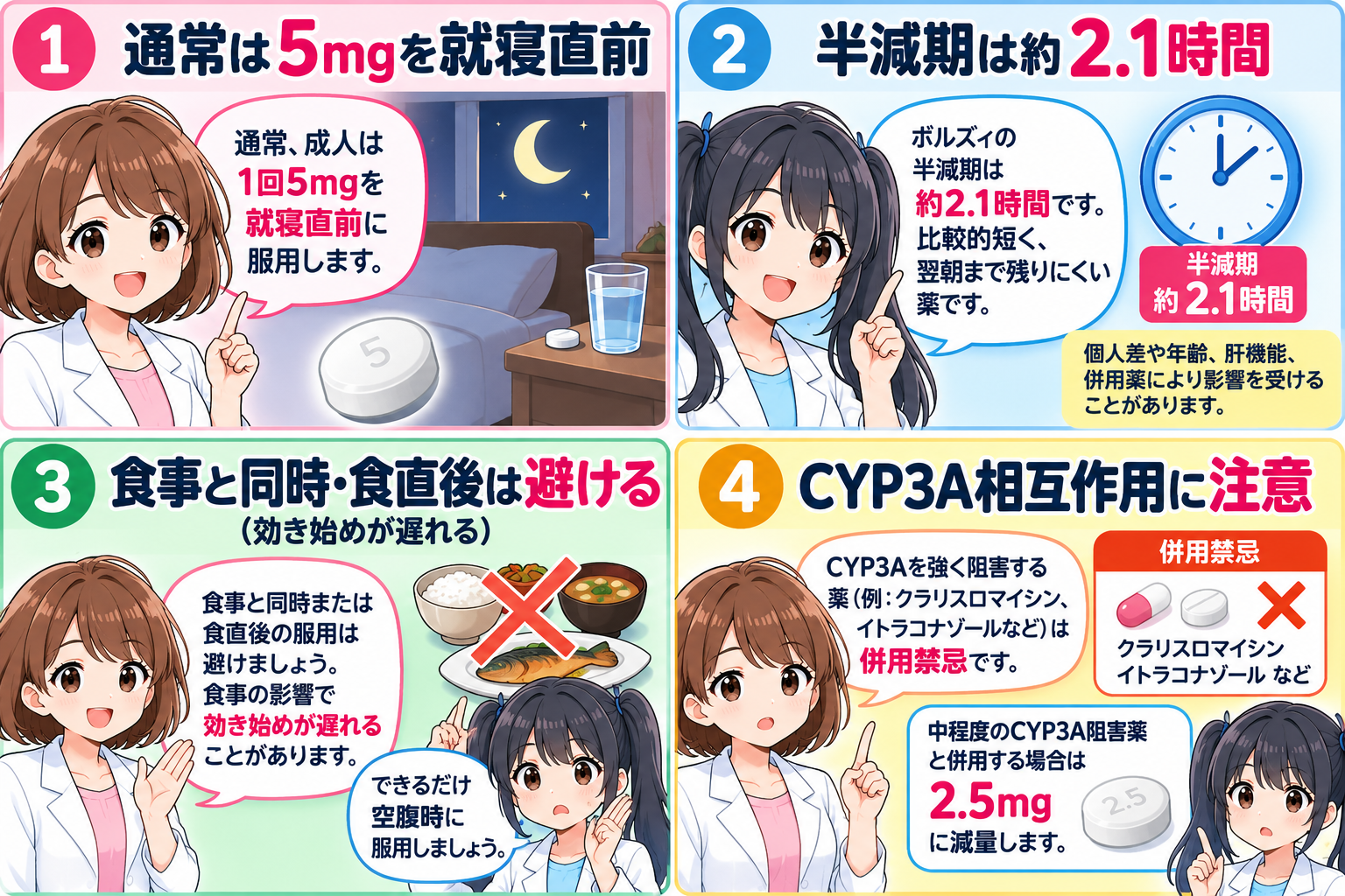 ボルズィの通常用量5mg、半減期約2.1時間、食直後を避けること、CYP3A相互作用をまとめた要点漫画
