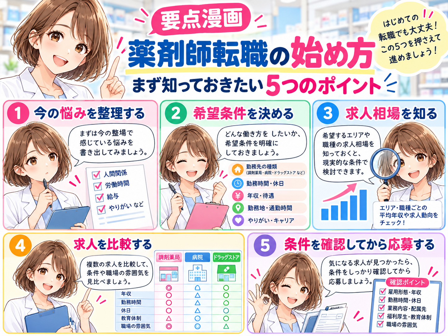 薬剤師転職の始め方5ステップをゆずまるが解説する要点漫画