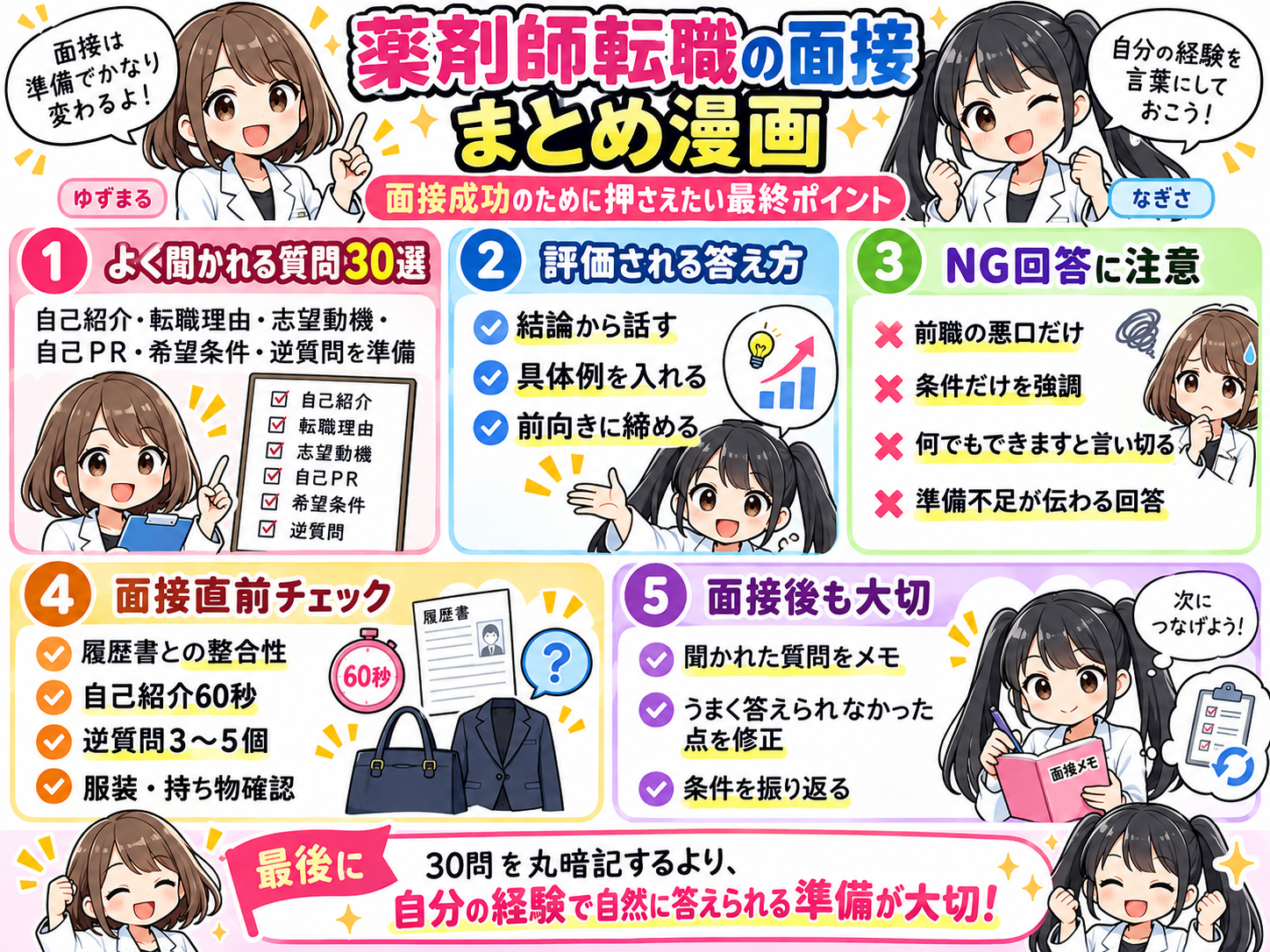 薬剤師転職の面接質問30選と回答のコツ・NG例・面接前後の確認事項をまとめた漫画