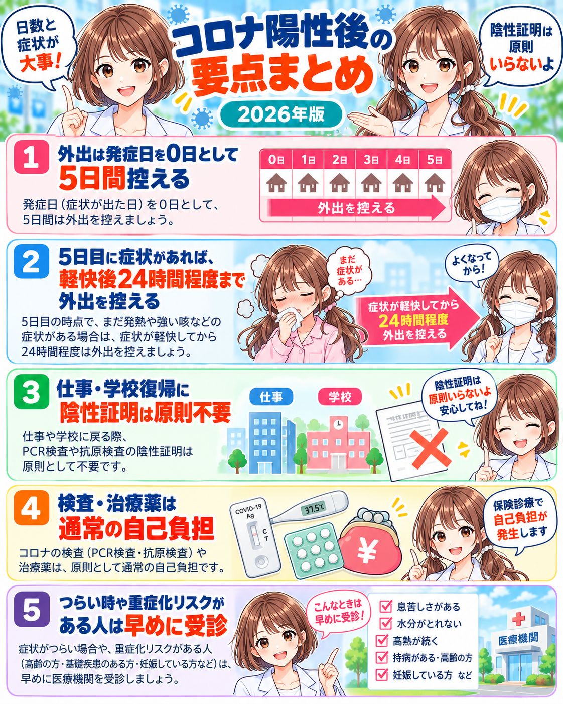 コロナ陽性後の外出目安、仕事・学校復帰、陰性証明、検査・治療薬の自己負担をまとめた要点漫画
