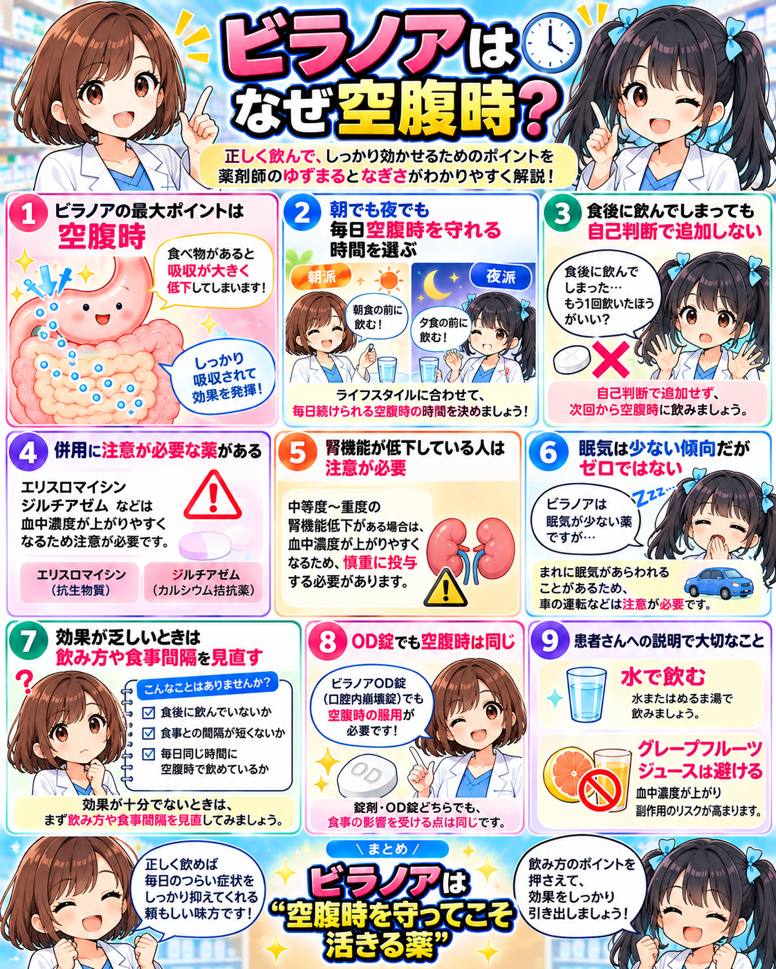 ビラノアの空腹時服用、朝夜の選び方、食後に飲んだ場合、腎機能、相互作用、眠気、OD錠をまとめた漫画