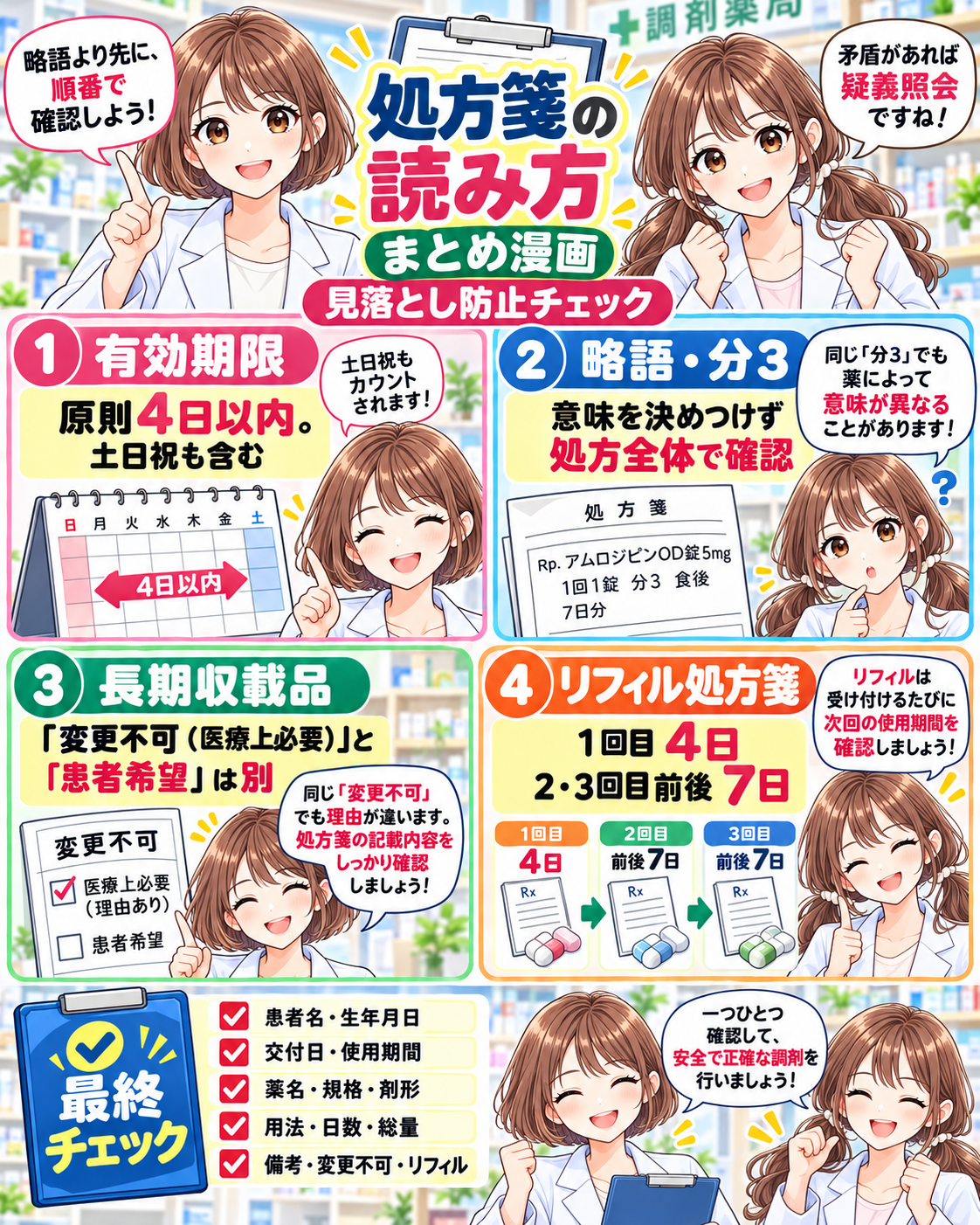 処方箋の有効期限、略語、長期収載品、リフィル処方箋をまとめた処方監査の確認漫画