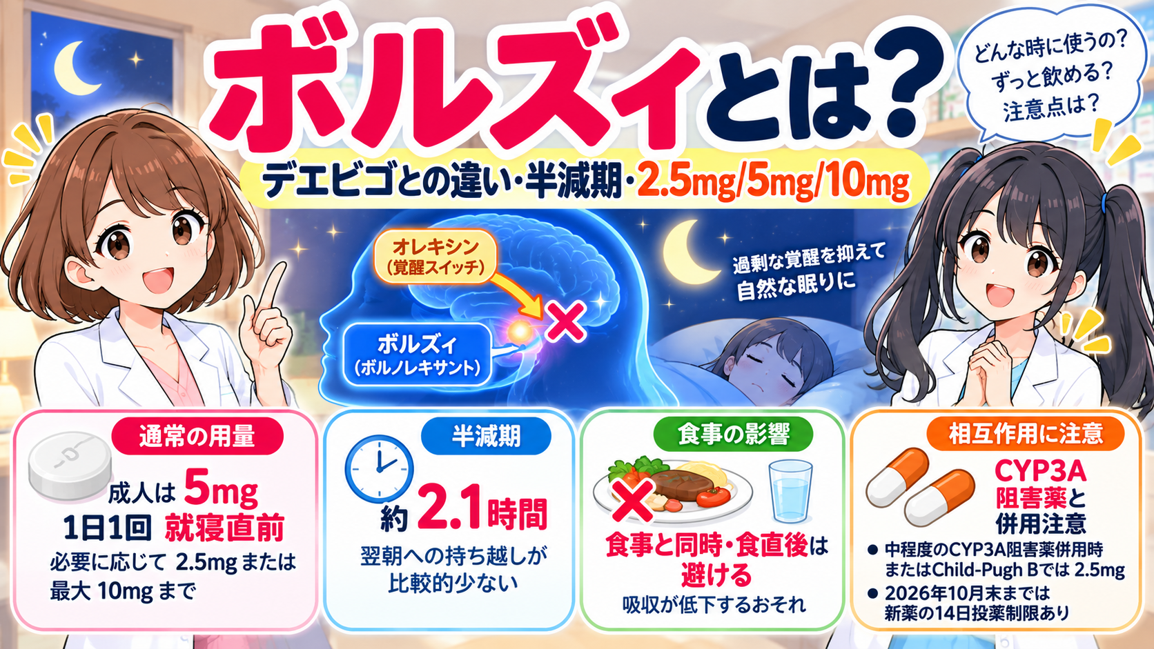 ボルズィとは何か、デエビゴとの違い・半減期・2.5mg・5mg・10mg・相互作用を薬剤師が解説するアイキャッチ画像