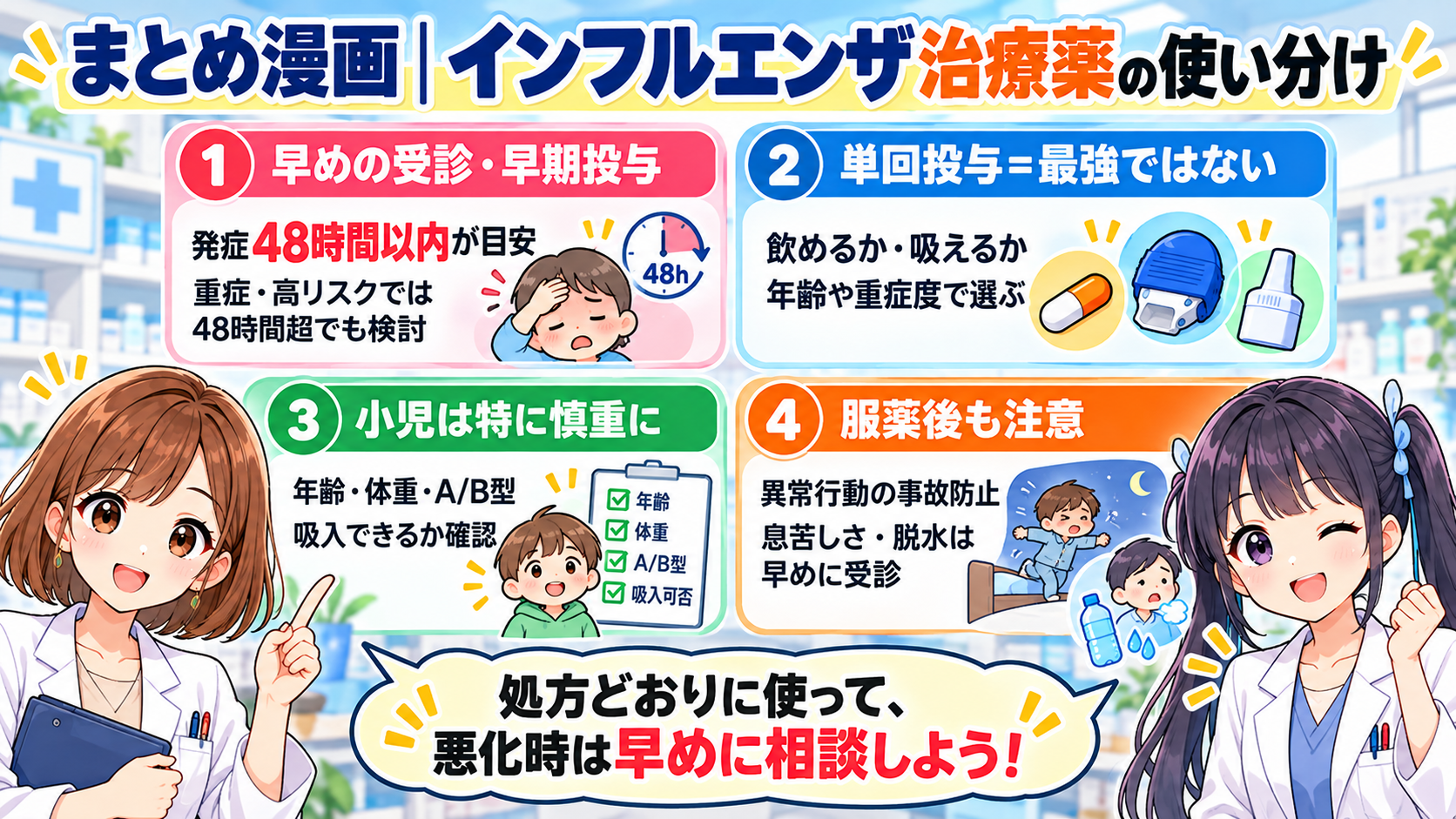 インフルエンザ治療薬の使い分けを4コマでまとめた漫画。発症48時間以内の早期治療、単回投与だけで判断しないこと、小児では年齢体重と型を確認し、服薬後も異常行動や症状悪化に注意