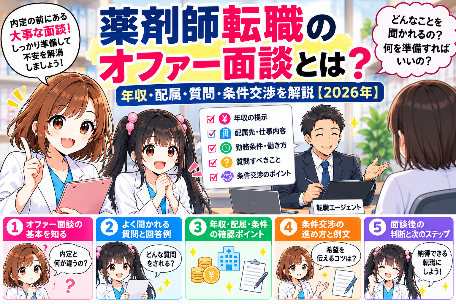 薬剤師転職のオファー面談で年収・配属・質問・条件交渉を解説するアイキャッチ