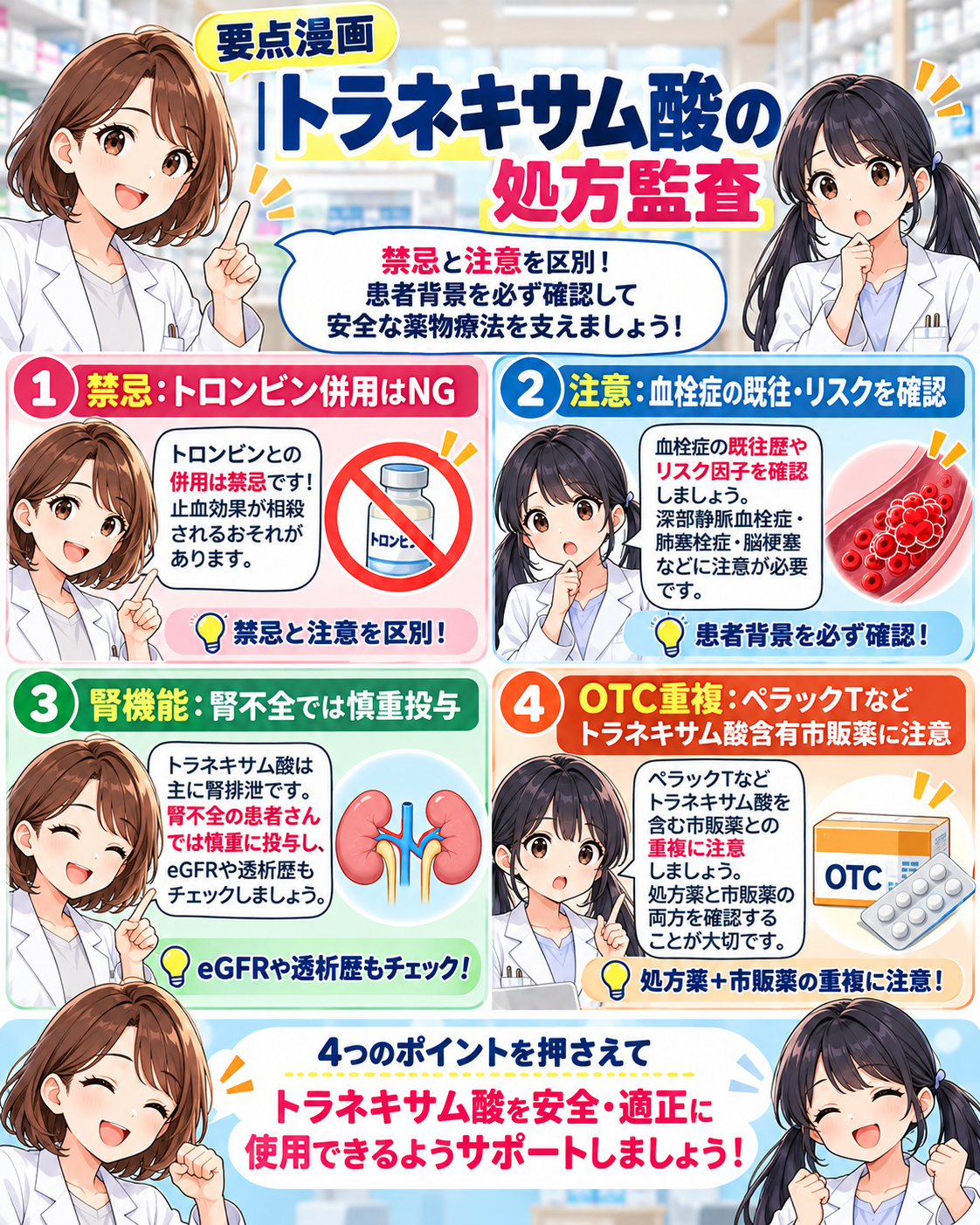 トラネキサム酸の処方監査の要点漫画