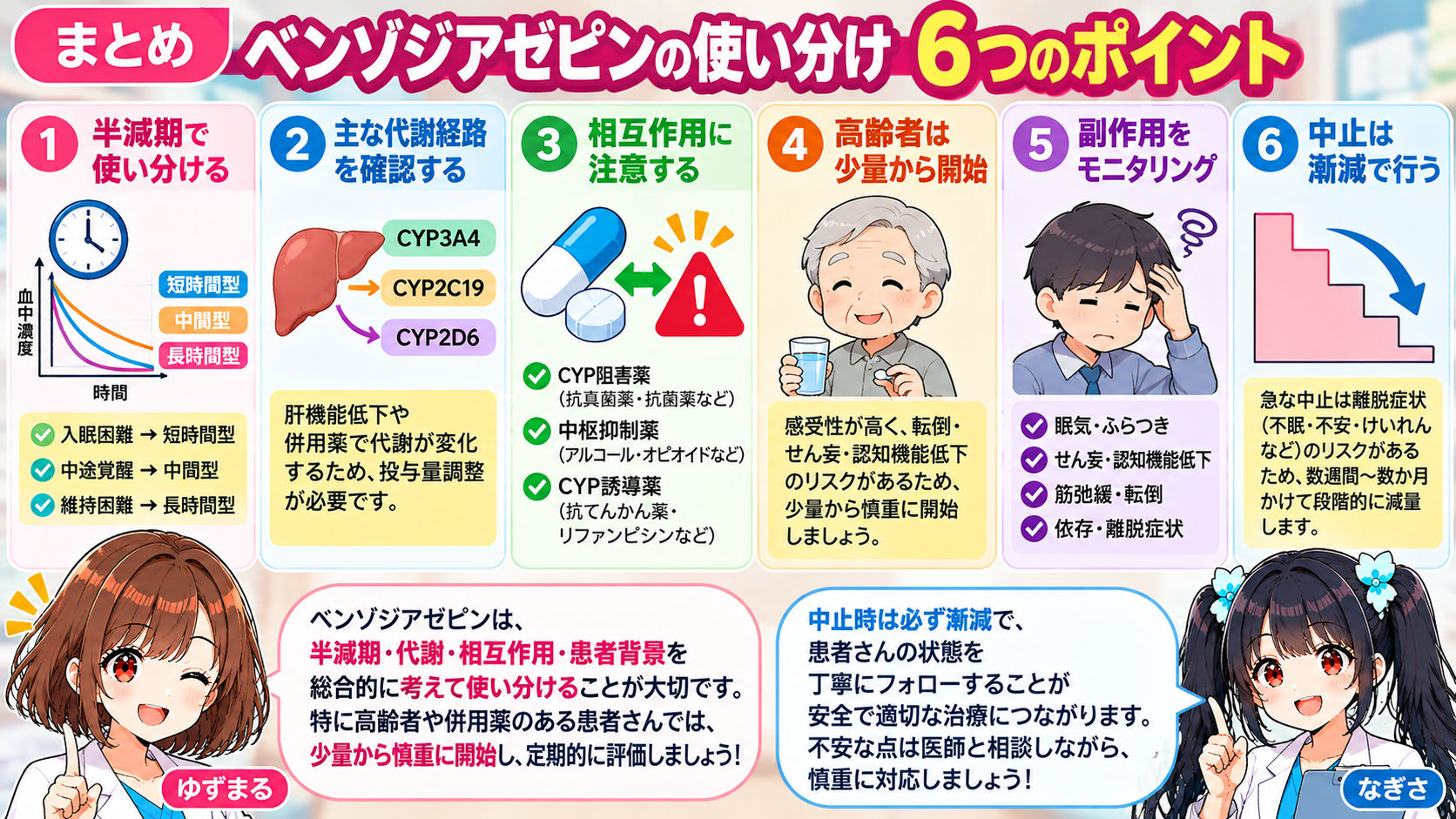 ベンゾジアゼピン系薬を半減期・代謝・相互作用・高齢者リスク・副作用・漸減で使い分けるポイントをまとめた漫画