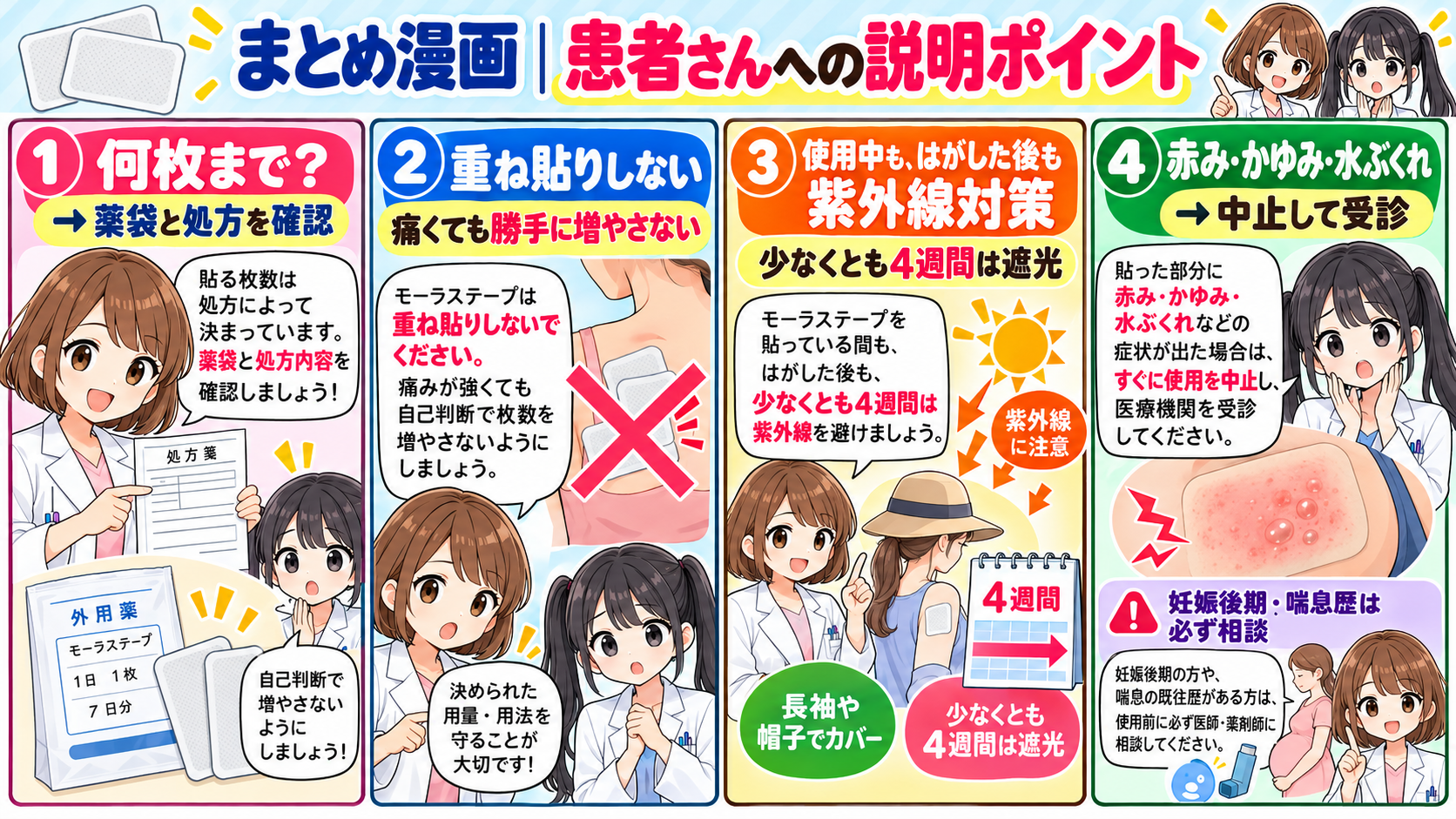 モーラステープの患者指導まとめ漫画。薬袋どおりの枚数、重ね貼りを避ける、使用中と剥離後少なくとも4週間の遮光、赤みや水疱時の受診、妊娠後期と喘息既往の注意