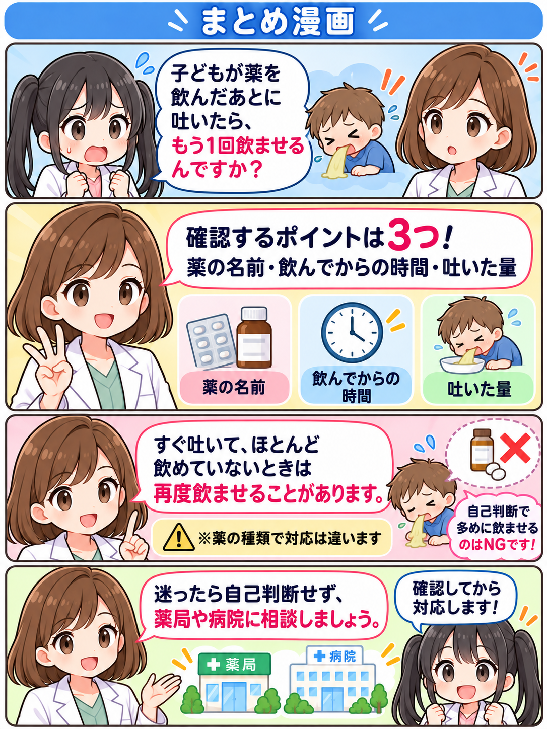 まとめ4コマ漫画。子どもが服薬後に嘔吐したとき、薬の名前・経過時間・吐いた量を確認し、追加投与は医師や薬剤師に相談する