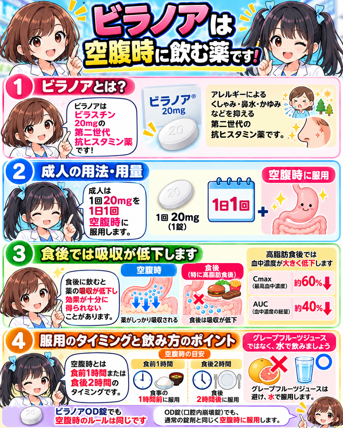 ビラノア20mgの空腹時服用、食後での吸収低下、食前1時間・食後2時間、水での服用、OD錠の注意をまとめた要点漫画