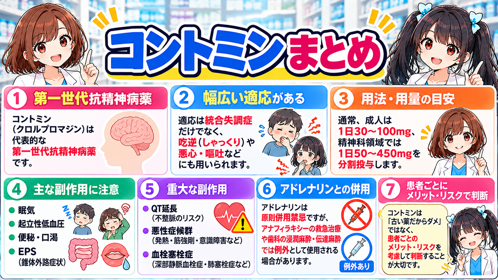 コントミンの適応、用量、主な副作用、重大な副作用、アドレナリンとの併用注意、患者ごとの判断をまとめた漫画