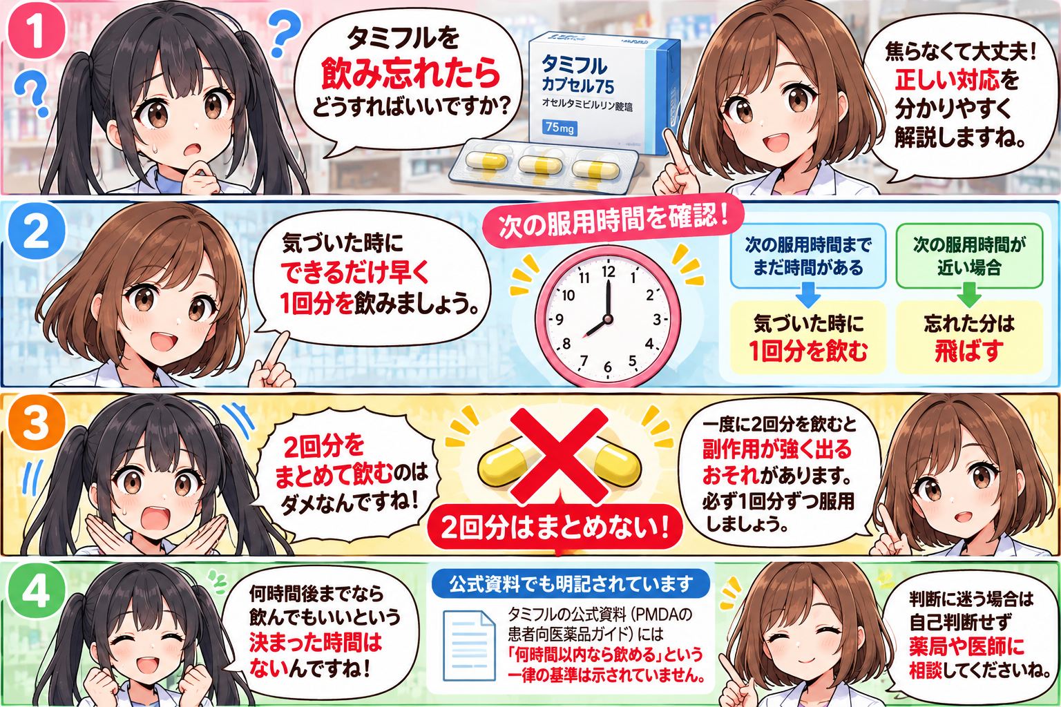 ゆずまるとなぎさの4コマまとめ漫画。タミフルを飲み忘れたら次回の服用時刻を確認し、2回分を一度に飲まず、困ったら薬剤師に相談する