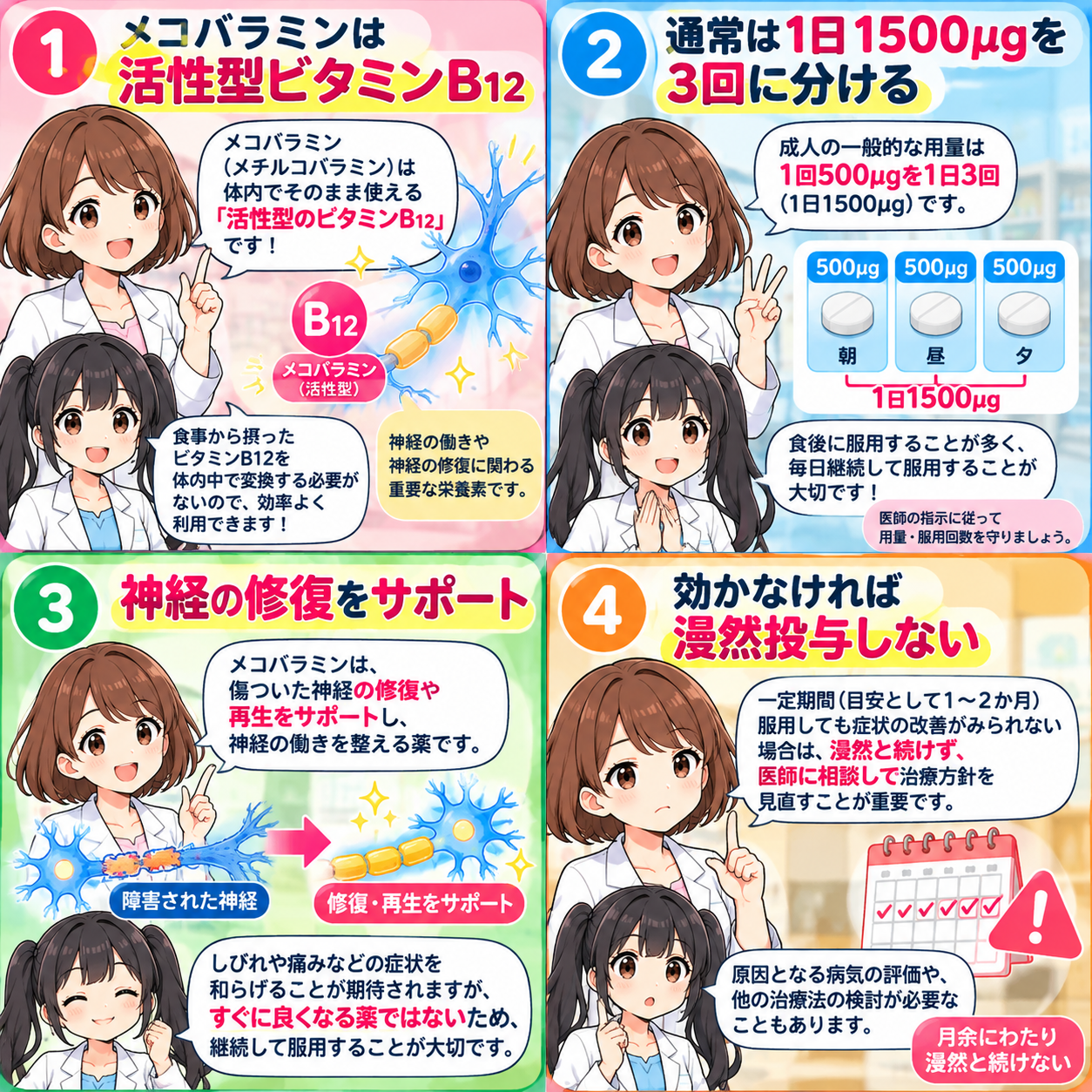 メコバラミンが活性型ビタミンB12であること、1日1500μgを3回に分けること、神経修復作用と漫然投与回避をまとめた要点漫画