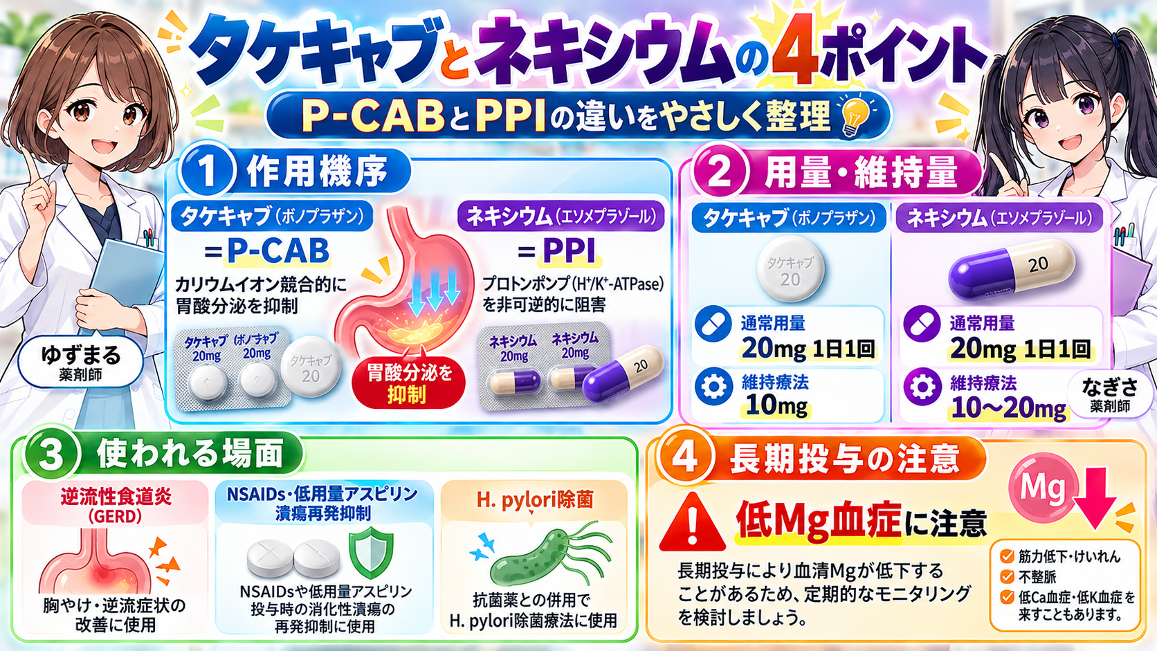 タケキャブとネキシウムの作用機序・用量・維持量・長期投与の注意をまとめた要点漫画