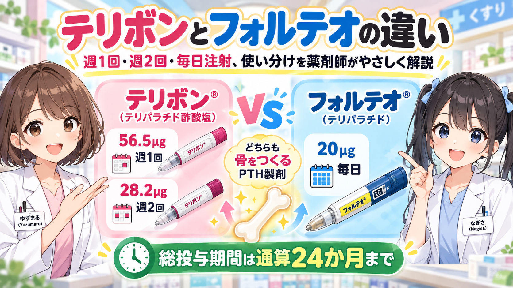 テリボンとフォルテオの違い・週1回・週2回・毎日注射・24か月上限を薬剤師が解説するアイキャッチ