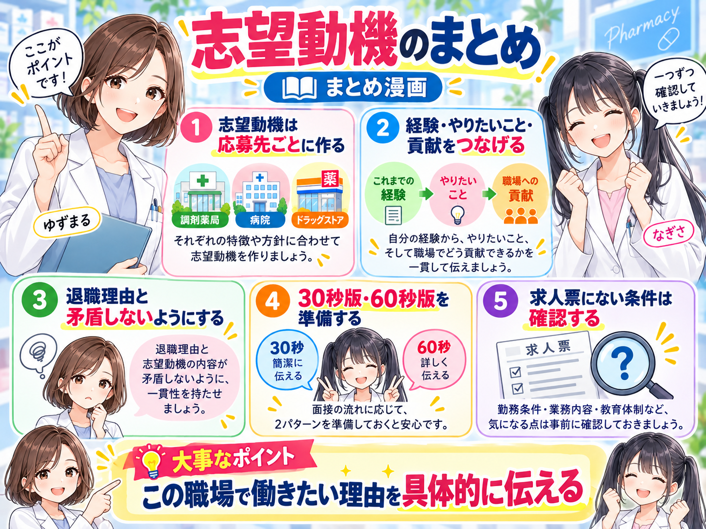 薬剤師転職の志望動機を応募先ごとに作るポイントをまとめた漫画