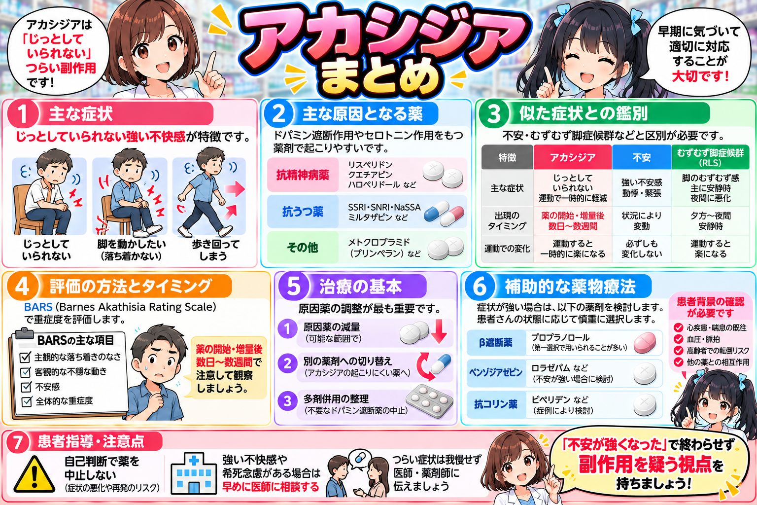 アカシジアの症状・原因薬・鑑別・評価・治療・患者指導と注意点をまとめた漫画