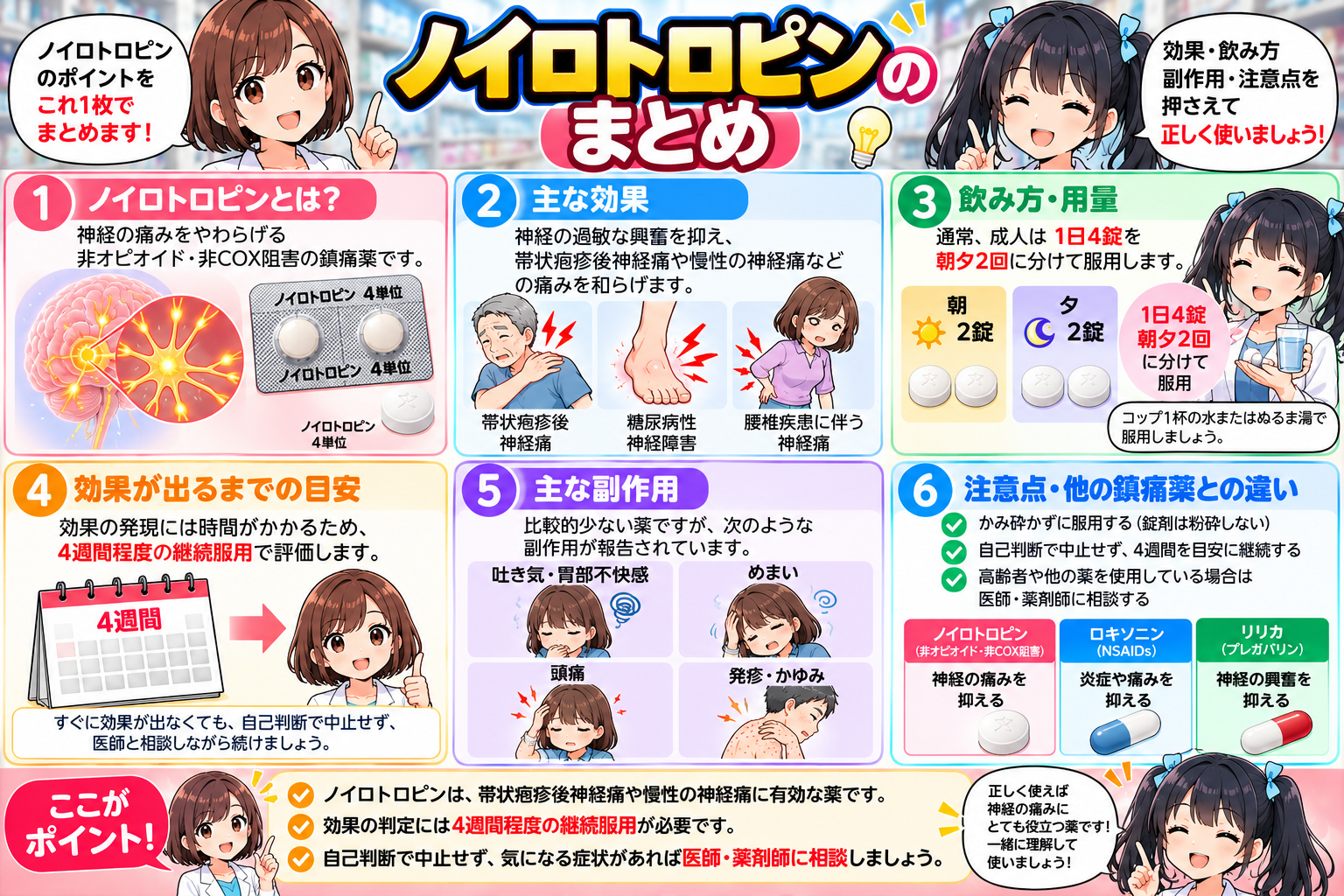 ノイロトロピン錠4単位の作用、用量、4週間評価、副作用、注意点、ロキソニンやリリカとの違いをまとめた漫画
