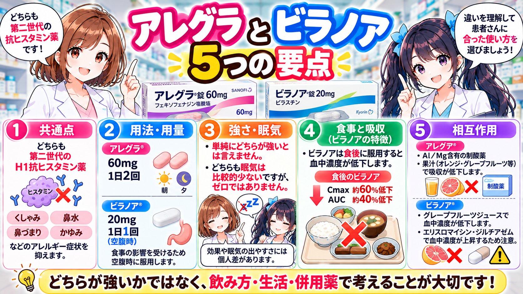 アレグラとビラノアの用法・眠気・食事の影響・相互作用をまとめた要点漫画