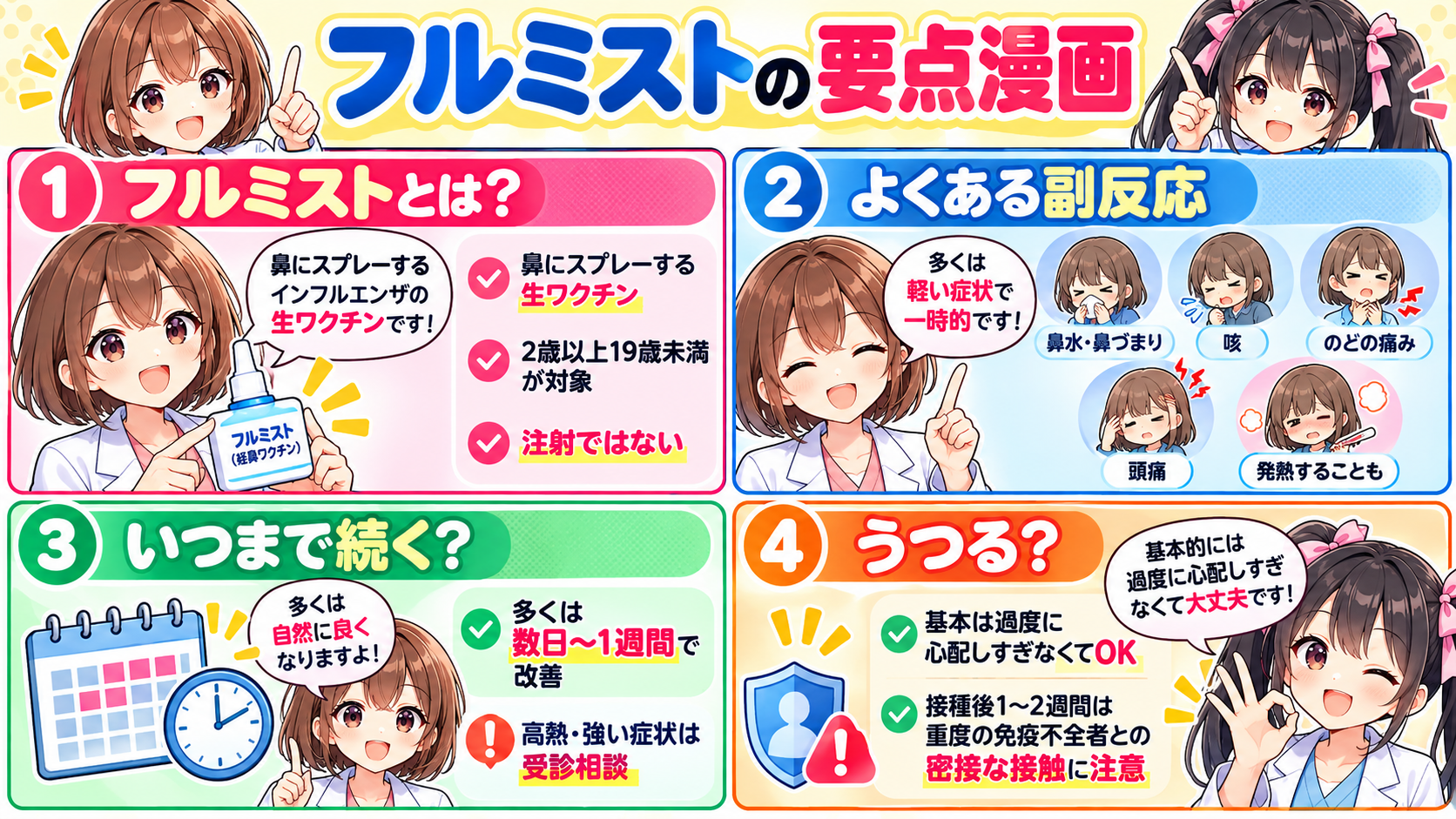 フルミストは鼻にスプレーする生ワクチンで、鼻水・鼻づまり・咳・のどの痛みなどの副反応や接種後の注意点をまとめた要点漫画