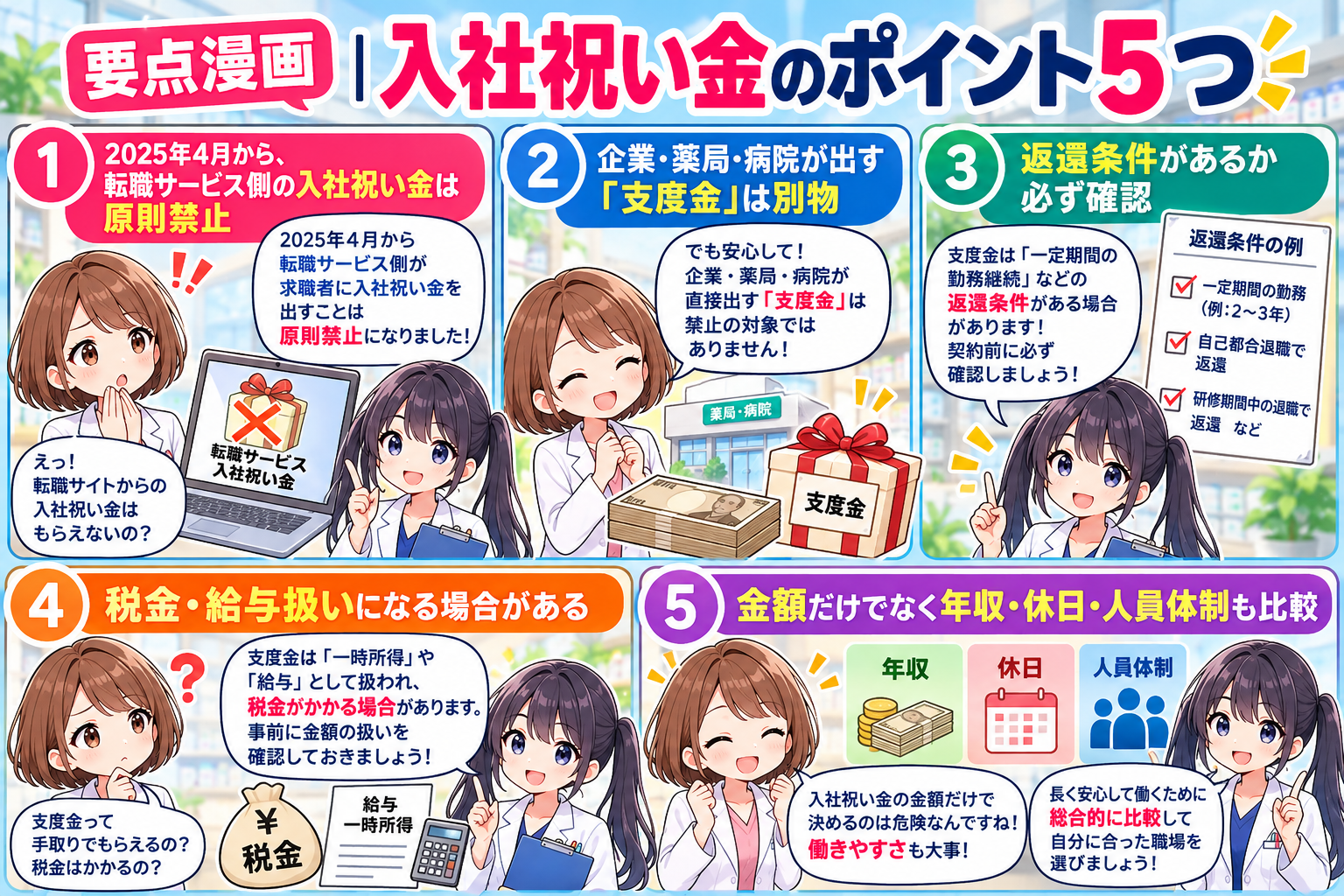 薬剤師転職の入社祝い金と支度金、返還条件、税金、求人比較の5つの要点をまとめた漫画