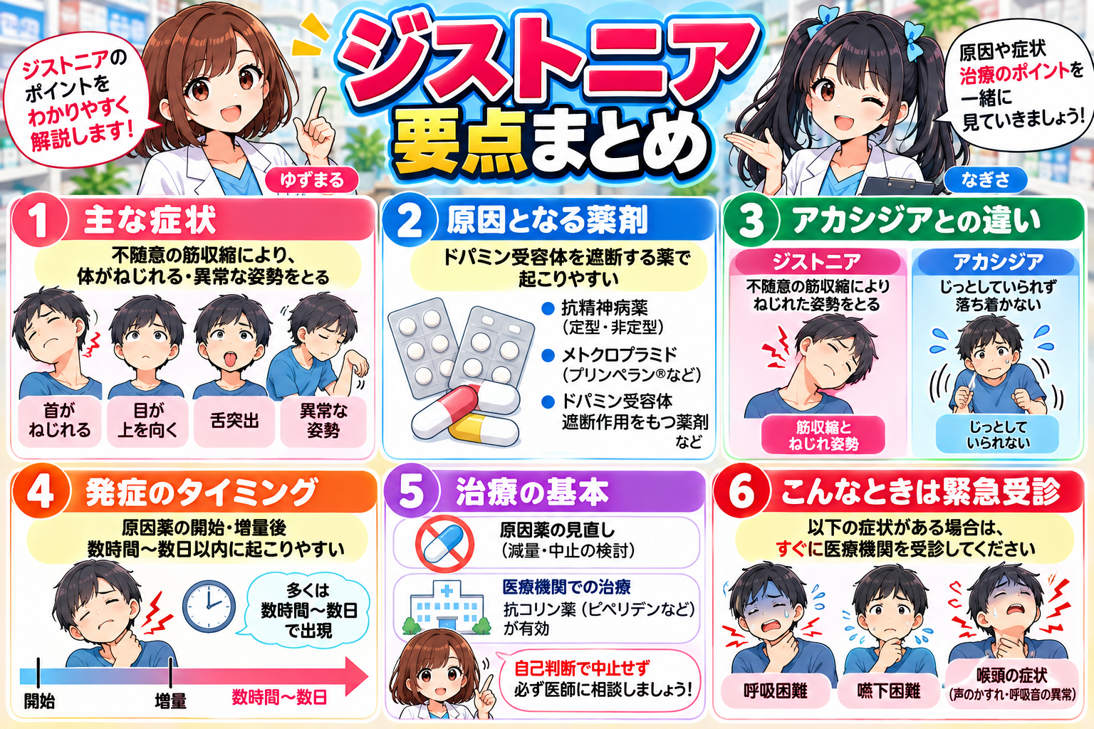 ジストニアの主な症状、原因薬、アカシジアとの違い、発症タイミング、治療、緊急受診サインをまとめた要点漫画