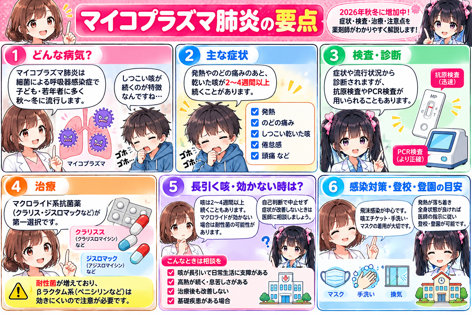 マイコプラズマ肺炎の長引く咳、検査、治療、マクロライド耐性、受診目安、学校や仕事の復帰をまとめた漫画