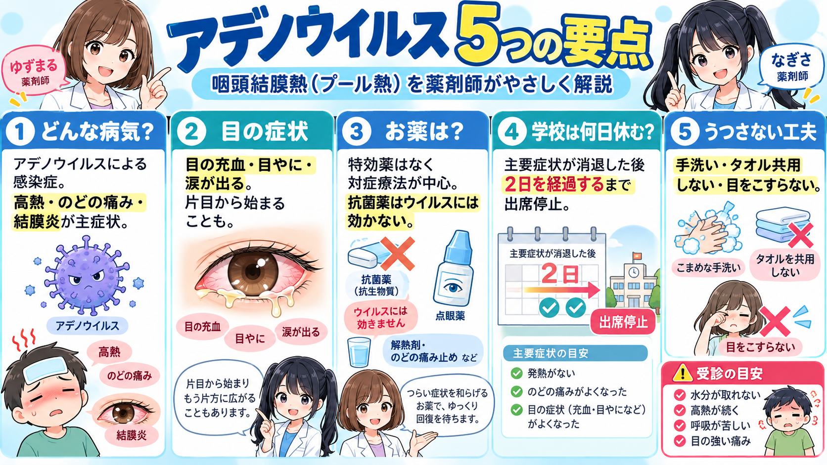 アデノウイルスによる咽頭結膜熱の症状、目の充血・目やに、治療、学校を休む目安、家庭での感染対策を5項目でまとめた要点漫画