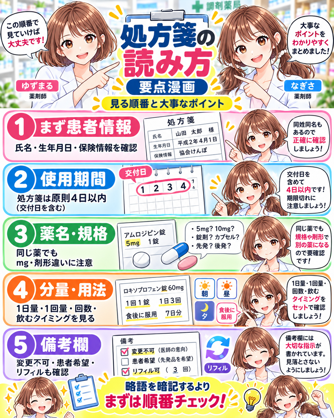 処方箋の読み方を患者情報、使用期間、薬名・規格、分量・用法、備考欄の順で確認する要点漫画
