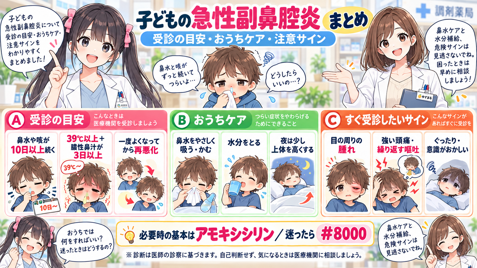 子どもの急性副鼻腔炎の受診目安、自宅ケア、危険サイン、抗菌薬、#8000をまとめた漫画