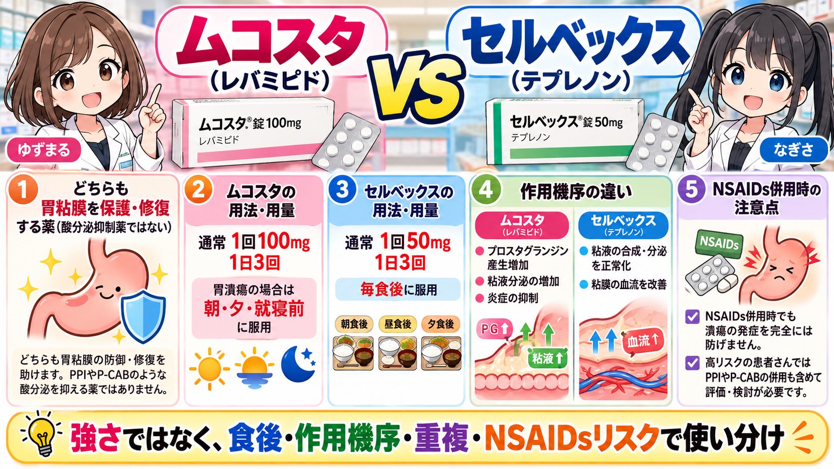 ムコスタとセルベックスの違い・使い分け・食後・作用機序・NSAIDsリスクをまとめた漫画