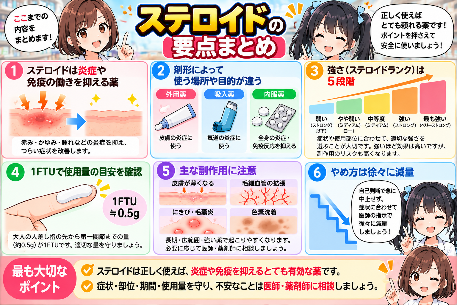 ステロイドの正しい使い方、剤形ごとの特徴、外用薬の強さ、1FTU、副作用、相談ポイントをまとめた漫画