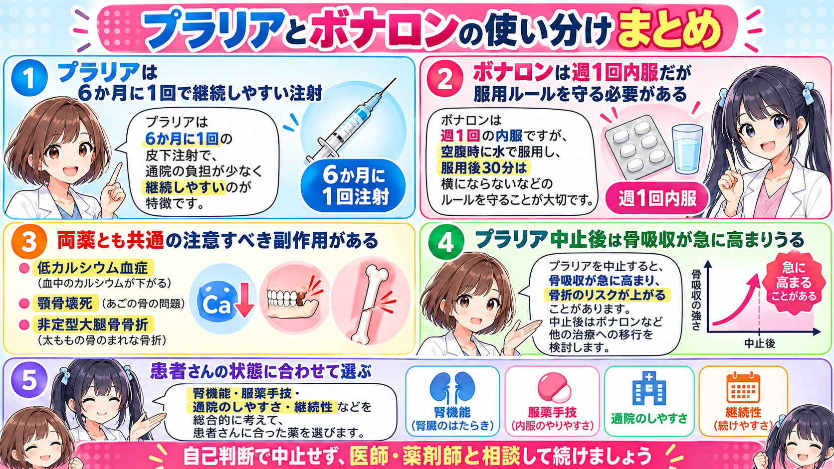 プラリアとボナロンの使い分け・服用ルール・低カルシウム血症・中止後リバウンドをまとめた漫画