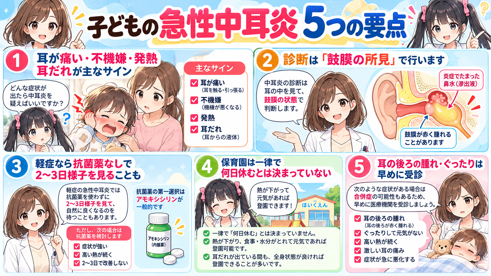 子どもの急性中耳炎の主症状、鼓膜所見、抗菌薬の考え方、保育園、受診目安をまとめた要点漫画