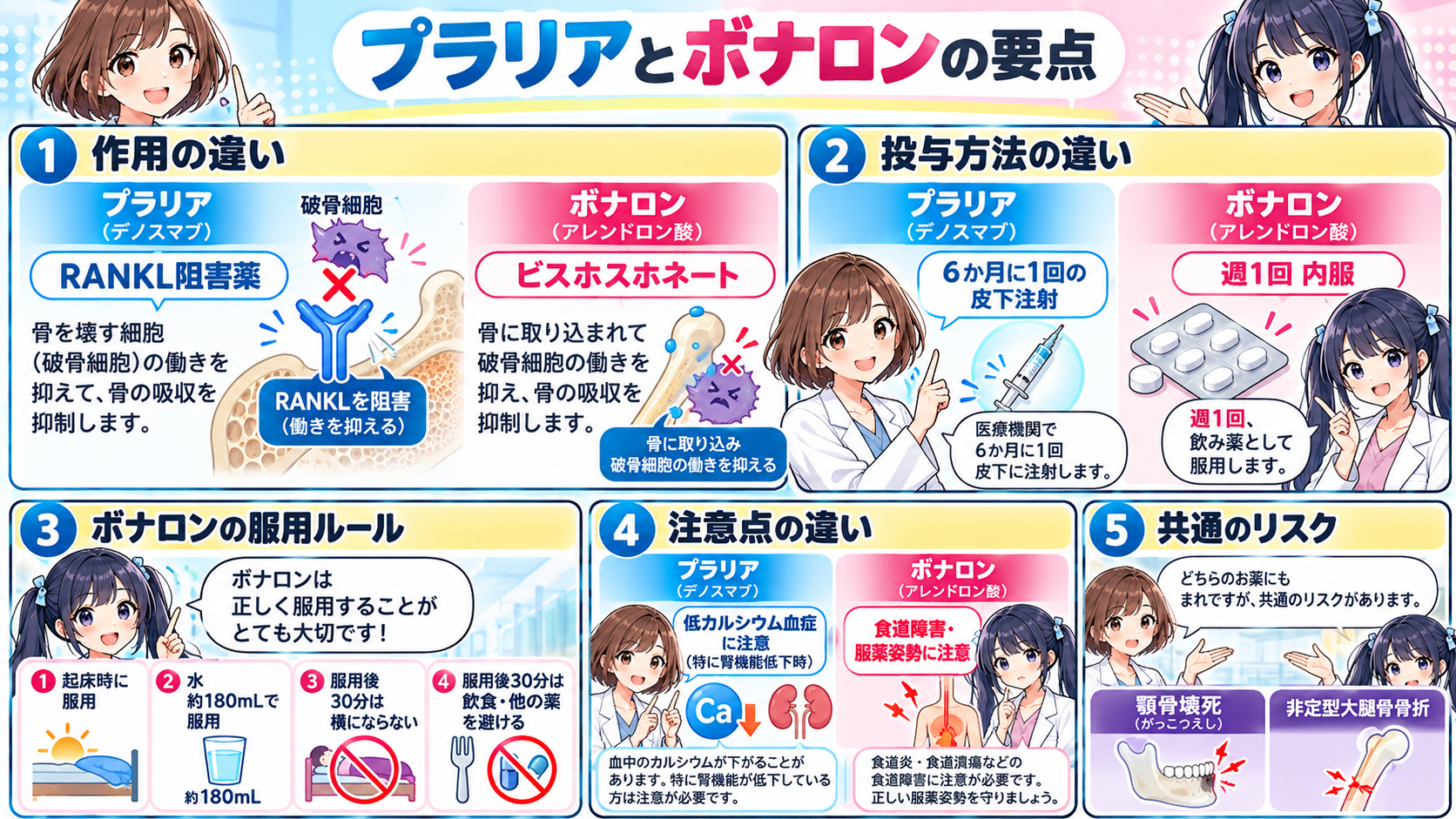プラリアとボナロンの作用・投与方法・服用ルール・注意点・共通リスクを整理した要点漫画