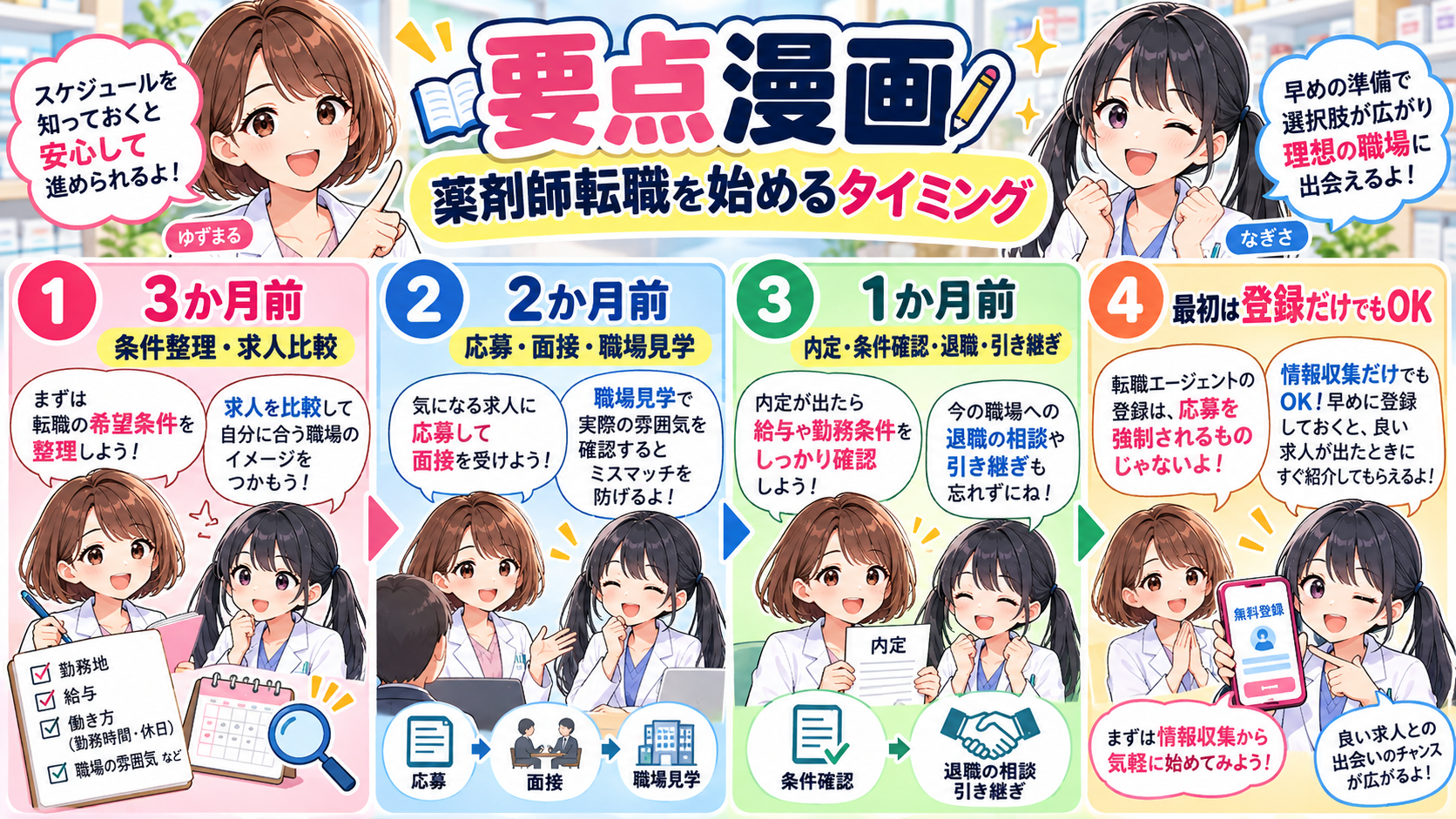 薬剤師転職を3か月前から始める流れと登録・応募・面接・退職準備の要点をまとめた漫画
